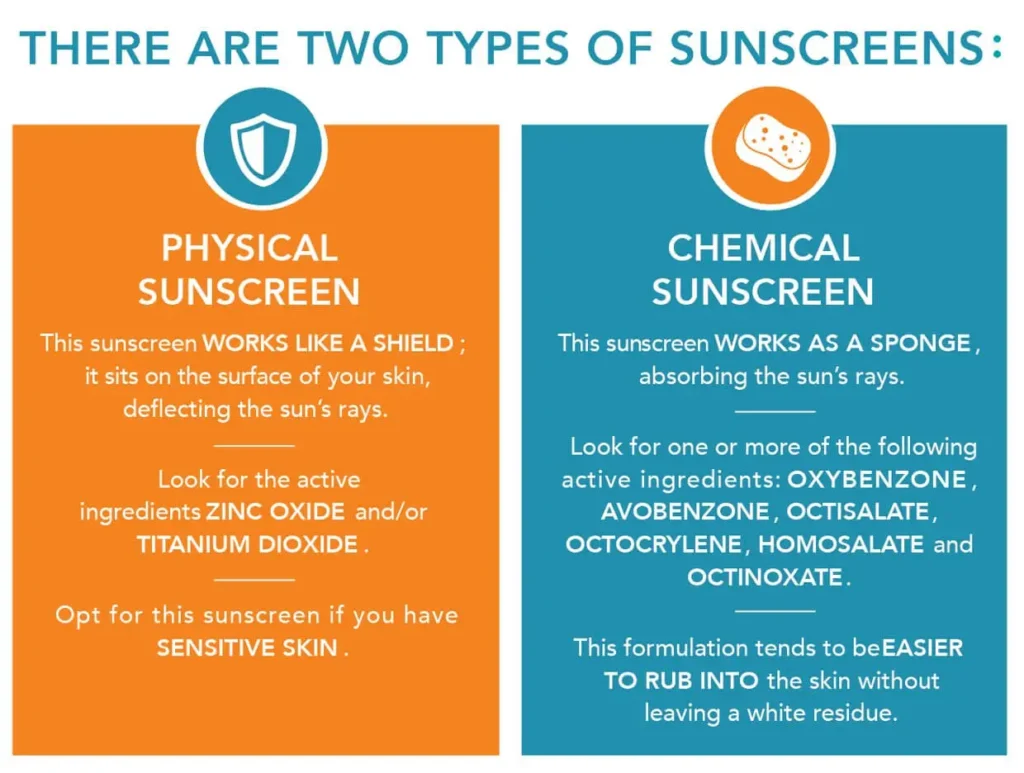 Brief overview of the importance of sunscreen
